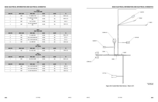JLG Boom Lifts 660SJC Service Maintenance Manual 31219936 2022 PVC 2201 1