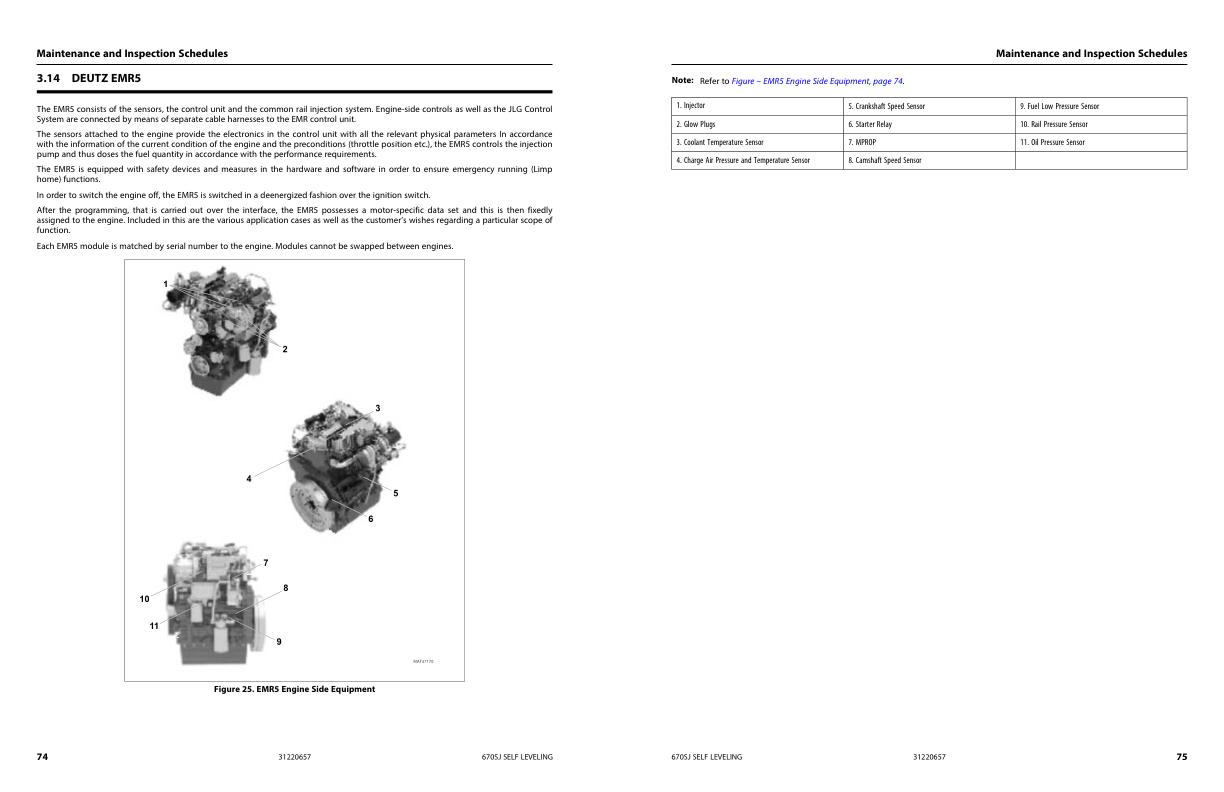 JLG Boom Lifts 670SJ Service Maintenance Manual 31220657 2023 PVC 2207 1