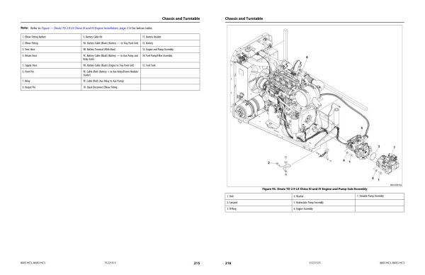 JLG Boom Lifts 800S HC3 860SJ HC3 Service Maintenance Manual 31221513 2023 PVC 2301 1
