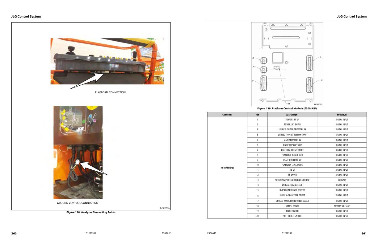 JLG Boom Lifts E300AJP Service Maintenance Manual 31220351 2022 PVC 2207 1