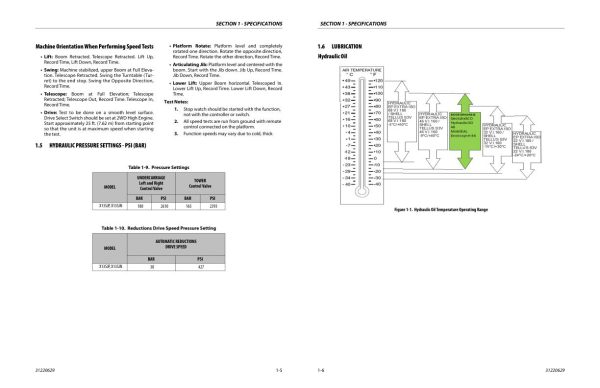JLG Compact Crawler Booms X13SJN X13SJP Service Maintenance Manual 31220629 2023 1