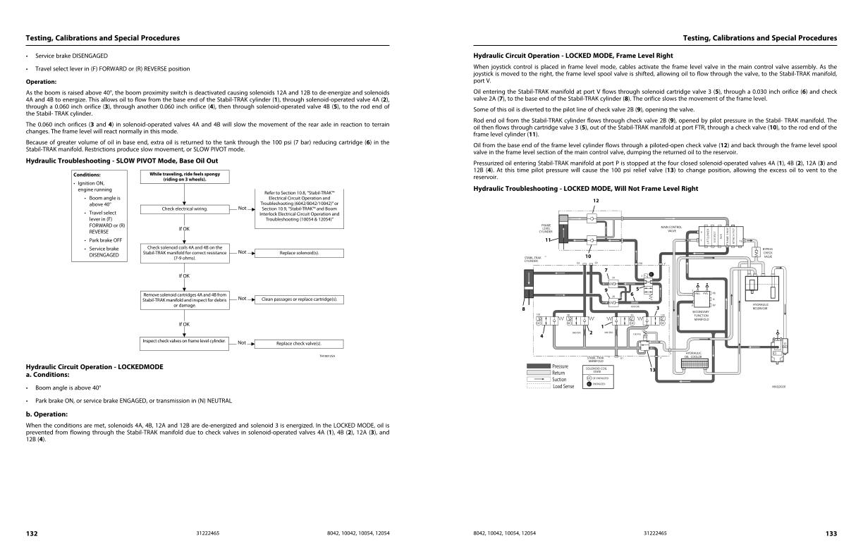JLG SKYTRAK Telehandlers 10042 10054 12054 8042 Service Maintenance Manual 31222465 2023 PVC 2311 1