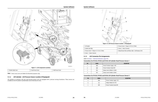 JLG Scissor Lifts R1532i R1932 R1932i Service Maintenance Manual 31219991 2023 PVC 2204 1