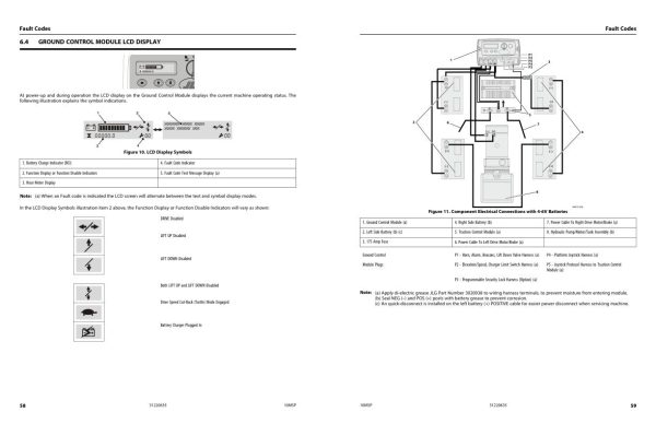 JLG Vertical Masts 10MSP Service Maintenance Manual 31220635 2022 PVC 2208 1