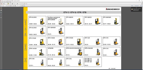 JUNGHEINRICH JETI ForkLift SH v4.37.06 EN6 02.2024 Service Information 3