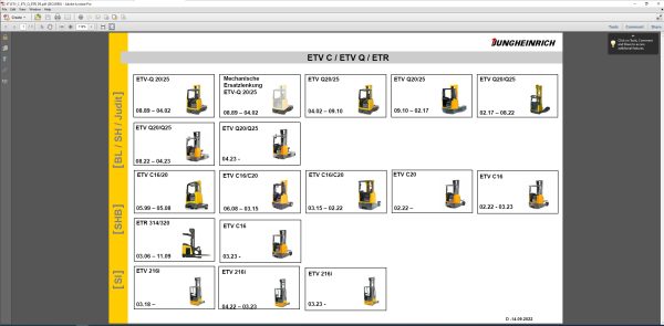 JUNGHEINRICH JETI SH v4.37.06 DE06 02.2024 Service Information 3