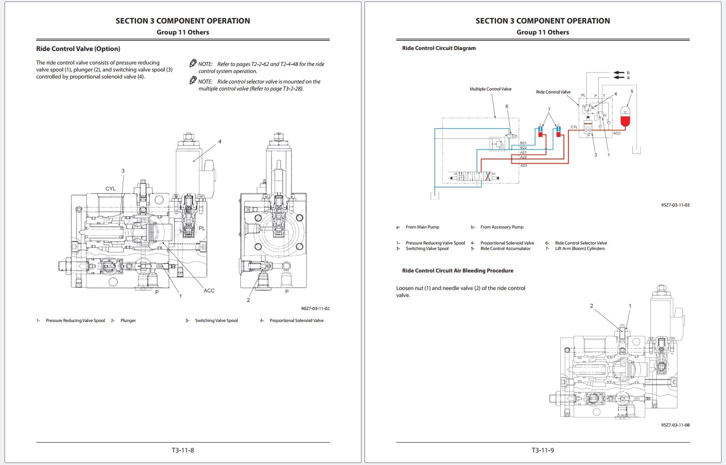 Kawasaki Construction Service Shop Manual 7.56 GB PDF 5