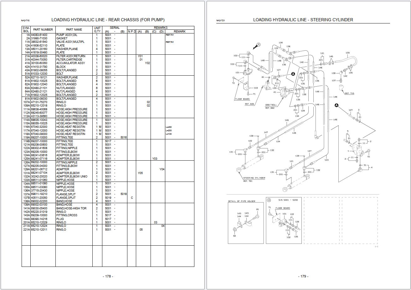 Kawasaki Construction Spare Parts Catalog 8.80 GB PDF 5
