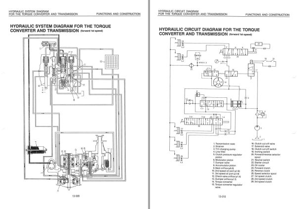 Kawasaki Shovel Loader 50ZII Operation Maintenance Shop Parts Manuals EN JP 3