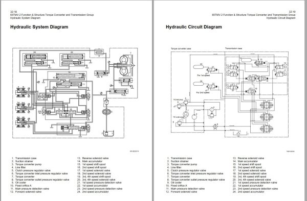 Kawasaki Wheel Loader 65ZV 2 65TMV 2 Operation Maintenance Shop Parts Manuals EN JP 3