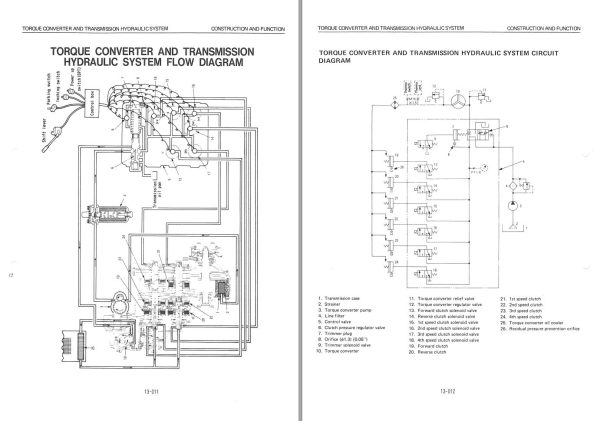 Kawasaki Wheel Loader 85ZIII Operation Maintenance Shop Parts Manuals EN JP 3
