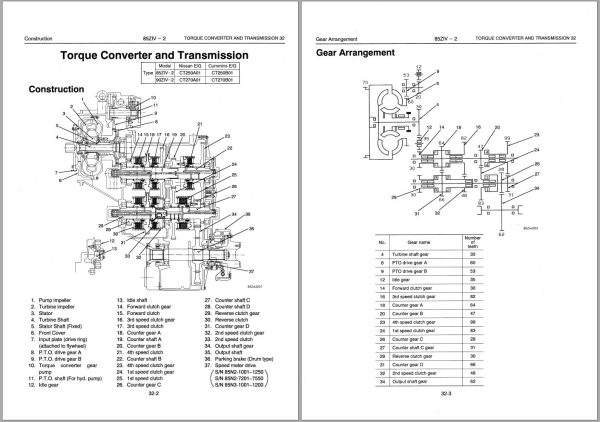 Kawasaki Wheel Loader 85ZIV 2 Operation Maintenance Shop Parts Manuals EN JP 3