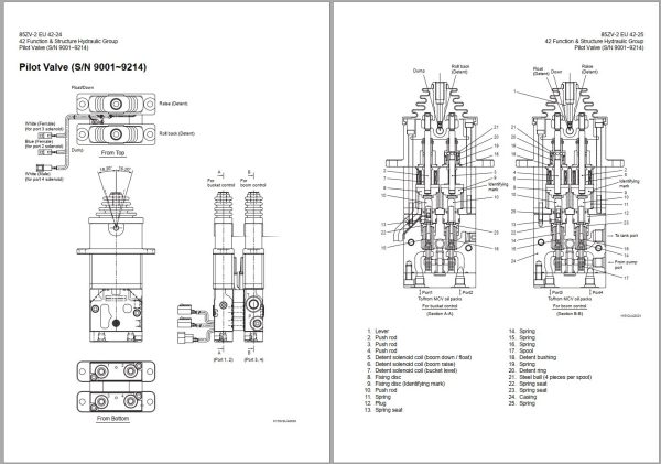 Kawasaki Wheel Loader 85ZV 2 Operation Maintenance Shop Parts Manuals EN JP 3