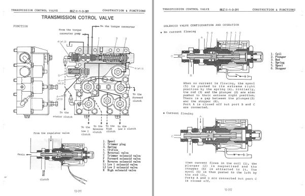 Kawasaki Wheel Loader 88ZII Operation Maintenance Shop Parts Manuals EN JP 3