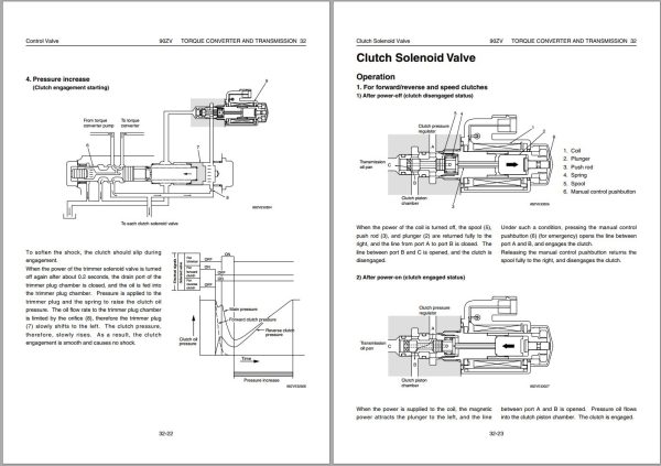 Kawasaki Wheel Loader 90ZV Operation Maintenance Shop Parts Manuals EN JP 3