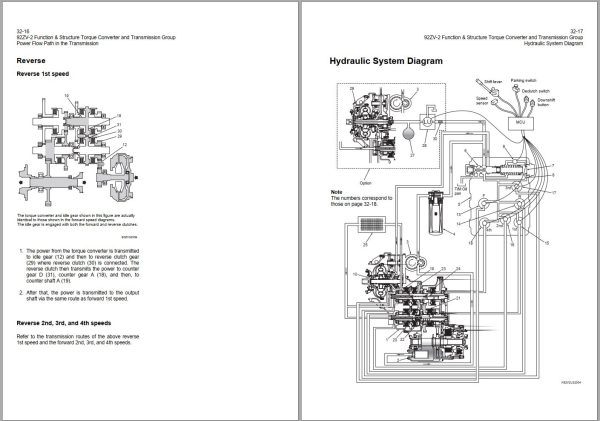 Kawasaki Wheel Loader 92ZV 2 Operation Maintenance Shop Parts Manuals EN JP 3