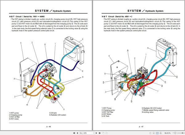 TCM Wheel Loader E806 2 Technical Manual SEW 603 MAE 1