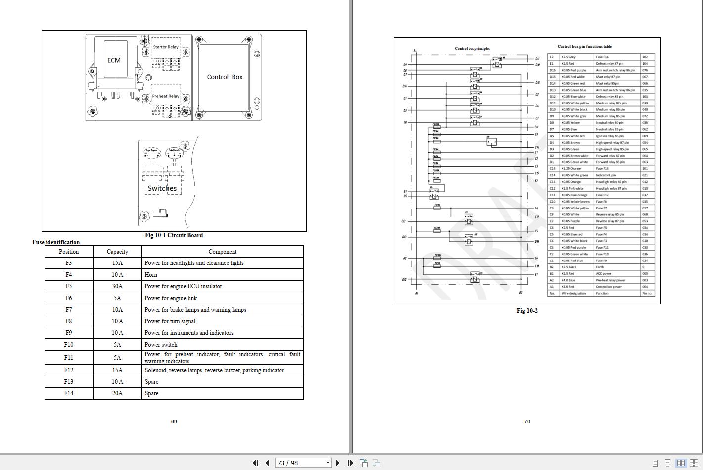 Yale Forklift A253 (UT80-100P) Operation Service Manual