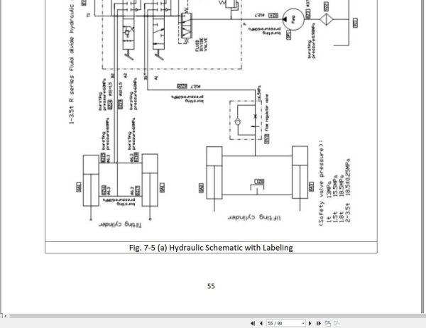 Yale Forklift A281 UT20 25P UT30 35P Operation and Service Manual 3