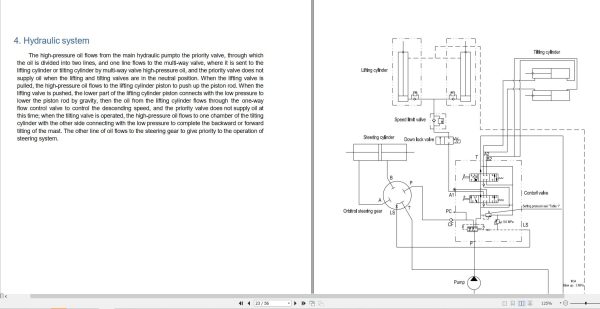Yale Forklift A374 UT15 25PFE Service Operation Maintenance Manual 3 1