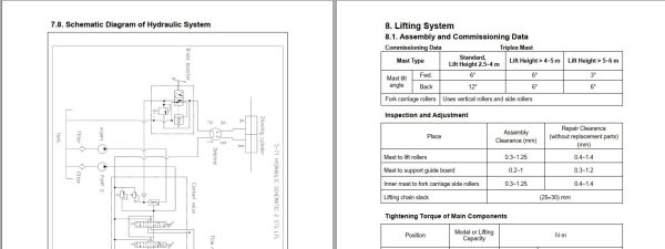 Yale Forklift A417 UT50 70P Operation and Service Manual 3