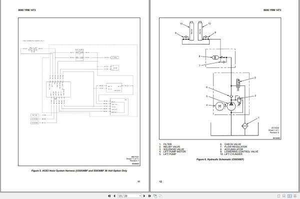 Yale Forklift A474 SS030BF Service Manual 1