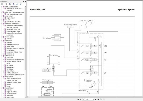 Yale Forklift A7R8 KDP18UX 4WD KDP25UX 4WD KDP35UX 4WD 07.2023 Service Manual 1