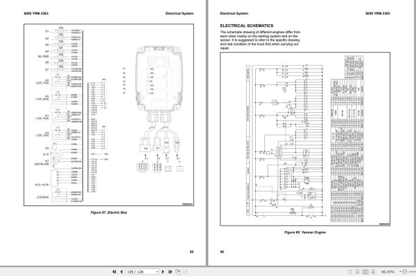 Yale Forklift A7R8 KDP18UX 4WD KDP25UX 4WD KDP35UX 4WD 07.2023 Service Manual 2