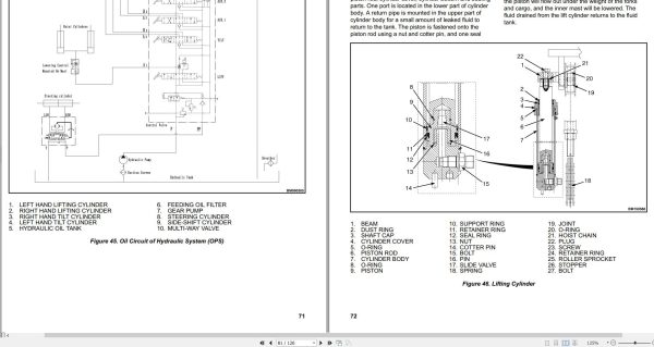 Yale Forklift A7R8 KDP35UX 4WD KDP50UX 4WD KDP70UX 4WD Service Manual 1