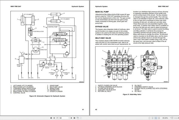 Yale Forklift A7R9 KDP100UX Service Manual 09.2023 1