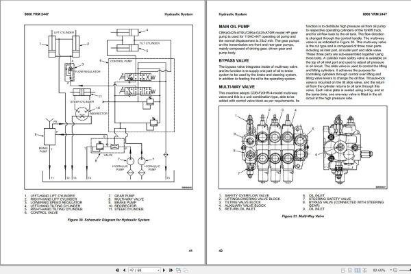 Yale Forklift A7R9 KDP50UX Europe Service Manual 09.2023 1