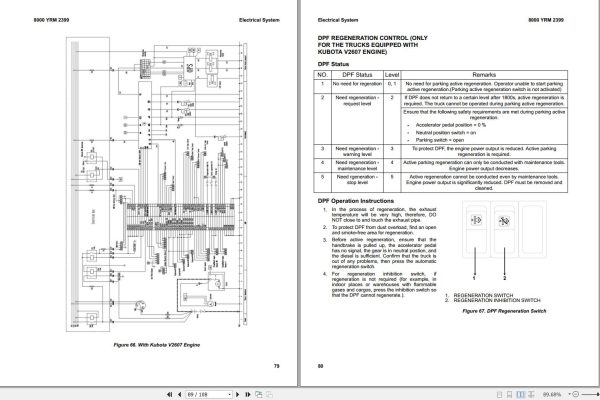Yale Forklift A7S0 KDP35UX KDP50UX KDP70UX Service Manual 09.2023 2