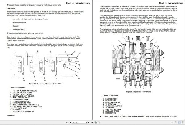 Yale Forklift A809 GC GLC030BF Service Manual 1