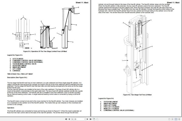 Yale Forklift A810 GPGLP030BF Service Manual 2
