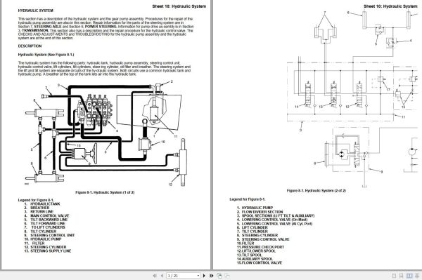Yale Forklift A810 GPGLP030BF Service Manual 3