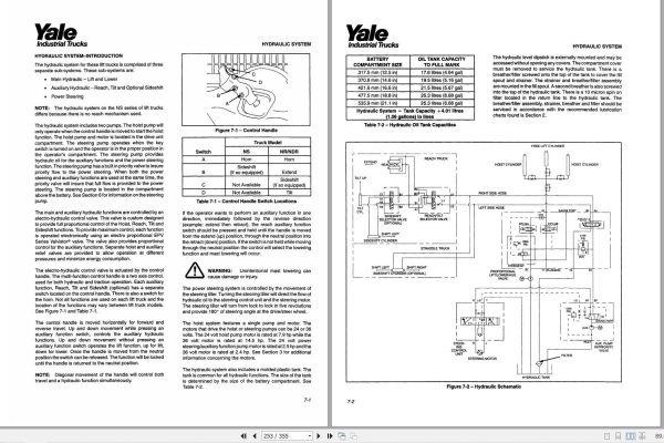 Yale Forklift A815 NR035 040ACNDR030ACNR045AC Service Manual 1