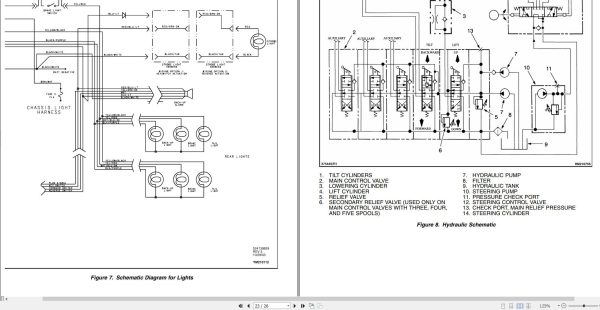 Yale Forklift A839 ERC HD Service Parts Manual 2
