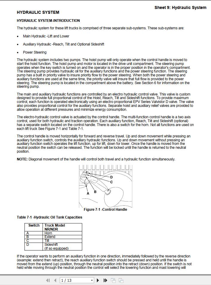 Yale Forklift A861 NDR GA Service Manual