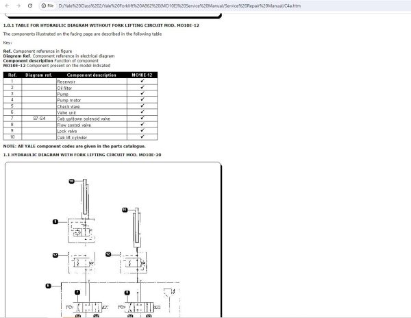 Yale Forklift A862 MO10E Service Manual 1