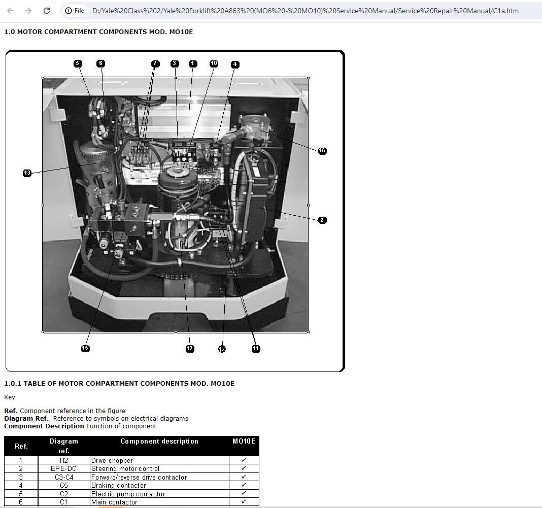 Yale Forklift A863 MO6 MO10 Service Manual