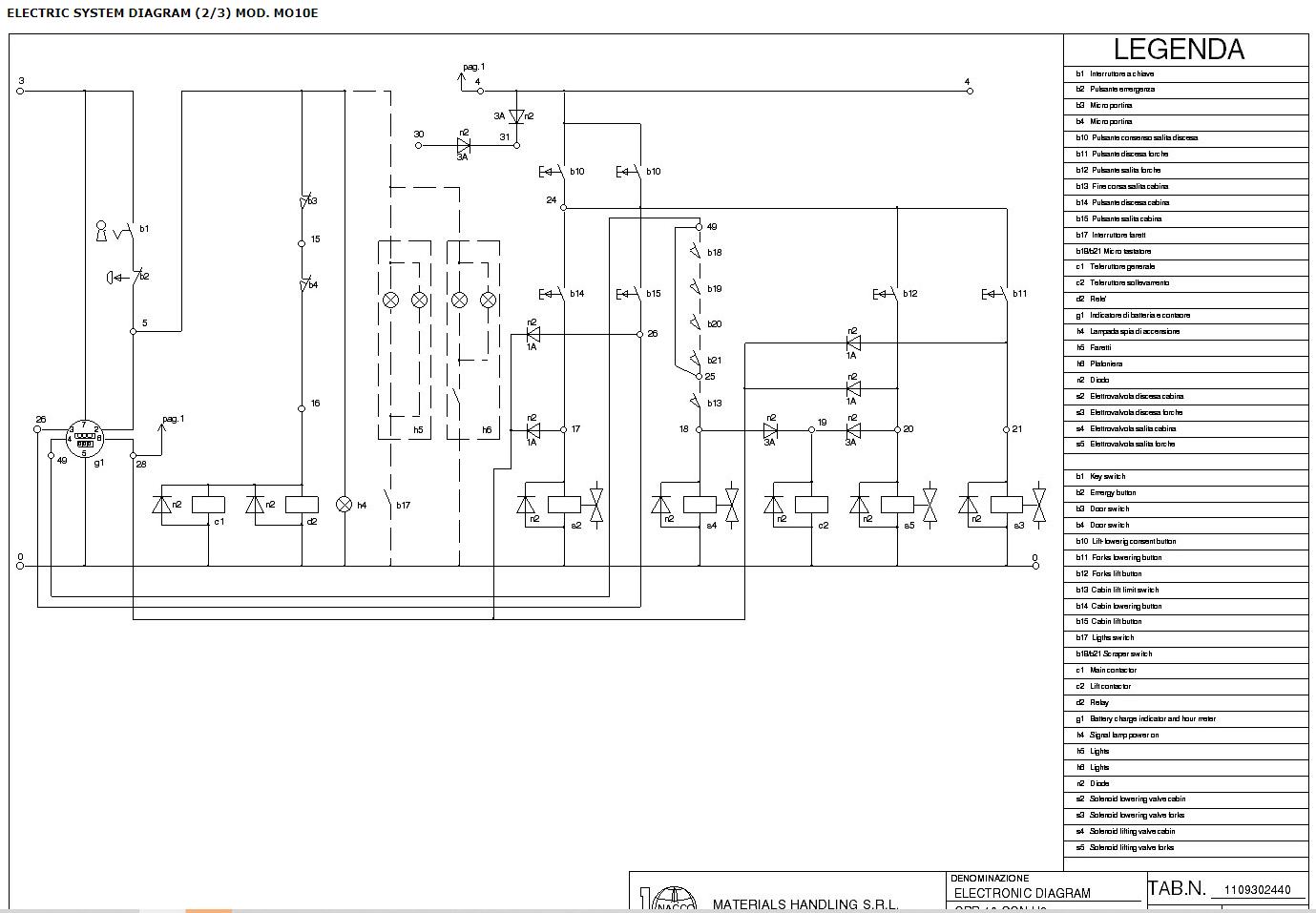Yale Forklift A864 MO10 Service Manual 2