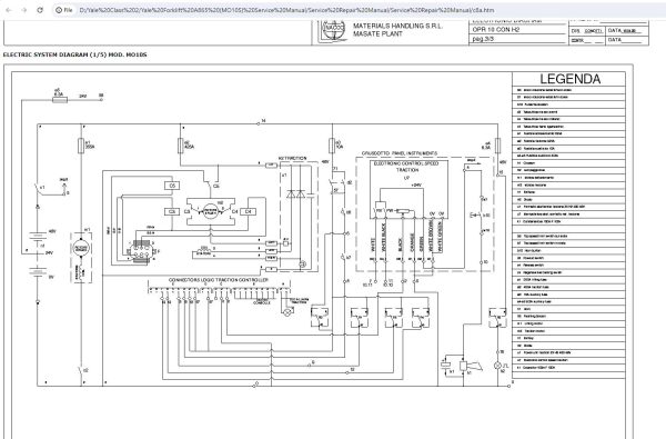 Yale Forklift A865 MO10S Service Manual 2