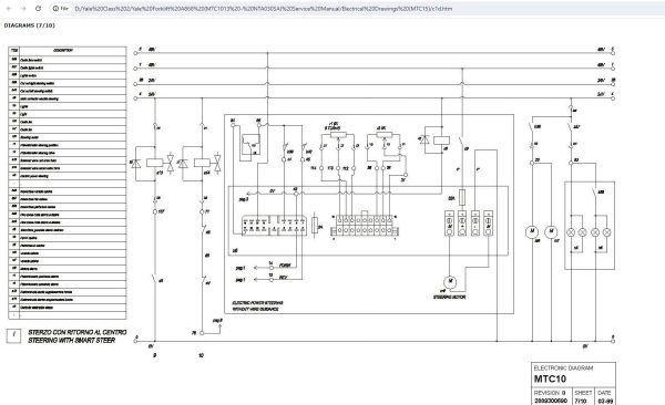 Yale Forklift A868 MTC1013 NTA030SA Service Manual 1