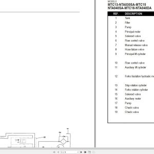 Yale Forklift A868 MTC1013 NTA030SA Service Manual 2
