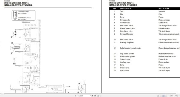 Yale Forklift A868 MTC1013 NTA030SA Service Manual 2
