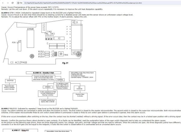 Yale Forklift A869 MTC15 NTA040SA Service Manual