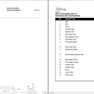 Yale Forklift A869 MTC15 NTA040SA Service Manual 2