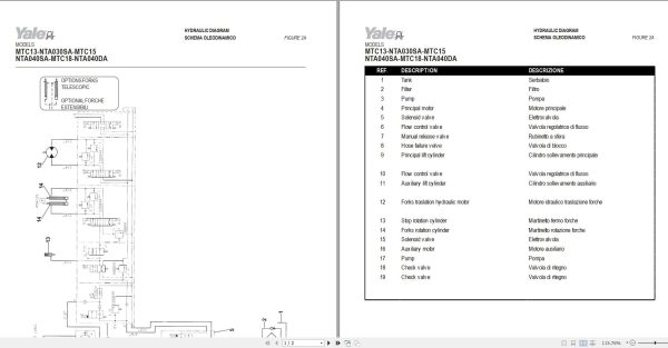 Yale Forklift A869 MTC15 NTA040SA Service Manual 2