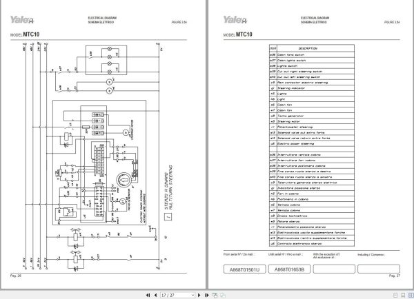 Yale Forklift A870 MTC18 NTA040DA Service Manual 2