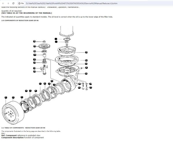 Yale Forklift A872 NTA030SA Service Manual 1